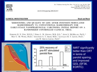 25% recovery of     IMRT significantly
pre-RT stimulated   better than CRT
parotid flow        in terms of
                    parotid sparing,
                    and improved
                    QOL (SF36,
                    EORTC)
 