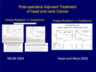 Post-operative Adjuvant Treatment
               of head and neck Cancer

Postop Radiation +/- Cisplatinum   Postop Radiation +/- Cisplatinum




 NEJM 2004                            Head and Neck 2005
 
