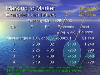 FUTURES TRADING | PPT