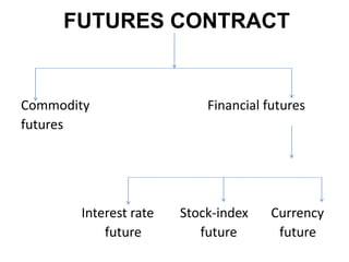 Futures | PPTX
