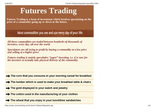 5/30/2014 Futures-Trading-Infographics.jpg (600×5392)
https://www.cannontrading.com/Futures-Trading-Infographics.jpg 1/9
 
