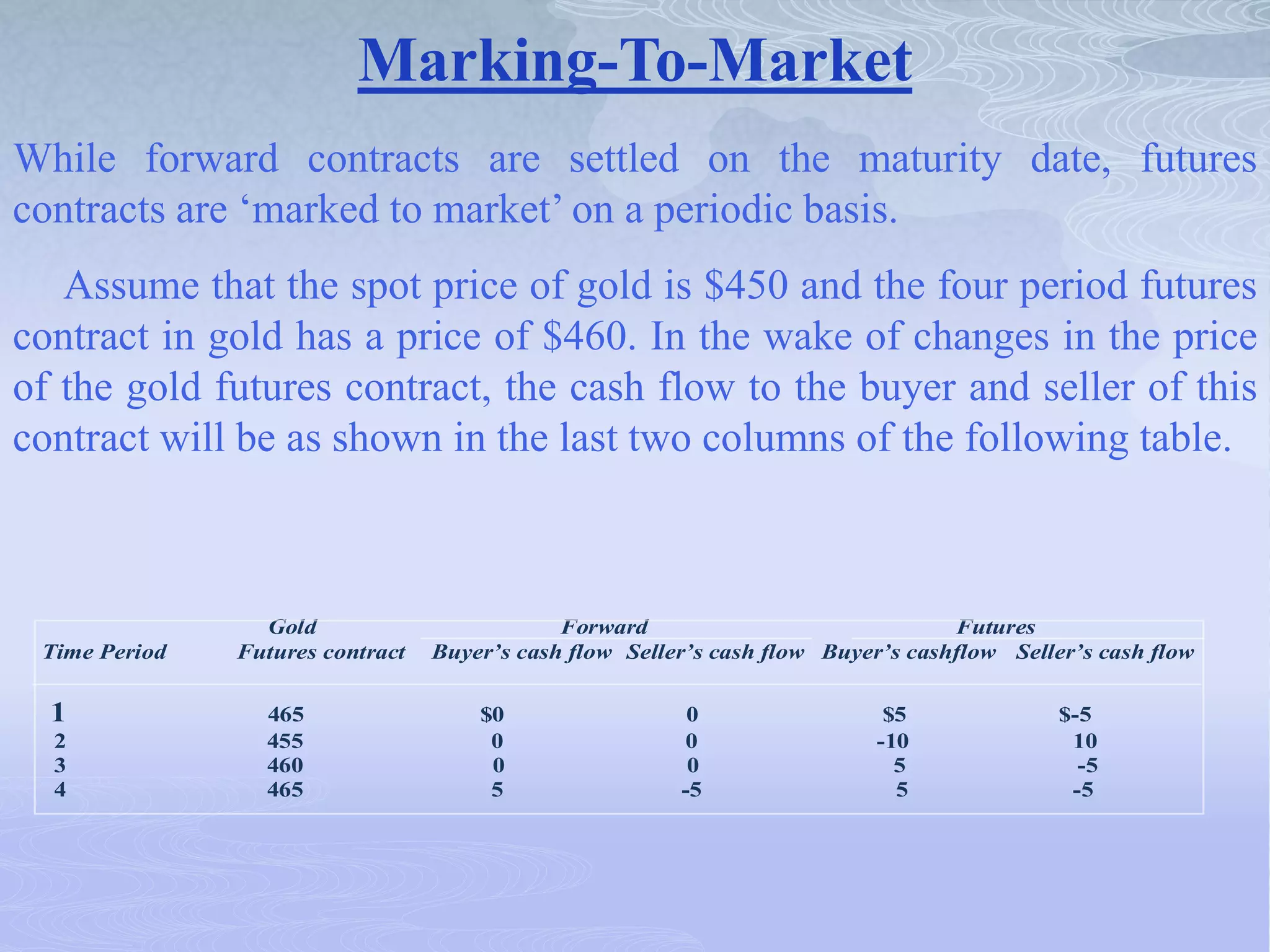 Marking-To-Market
While forward contracts are settled on the maturity date, futures
contracts are ‘marked to market’ on a periodic basis.
Assume that the spot price of gold is $450 and the four period futures
contract in gold has a price of $460. In the wake of changes in the price
of the gold futures contract, the cash flow to the buyer and seller of this
contract will be as shown in the last two columns of the following table.
Gold Forward Futures
Time Period Futures contract Buyer’s cash flow Seller’s cash flow Buyer’s cashflow Seller’s cash flow
1 465 $0 0 $5 $-5
2 455 0 0 -10 10
3 460 0 0 5 -5
4 465 5 -5 5 -5
 