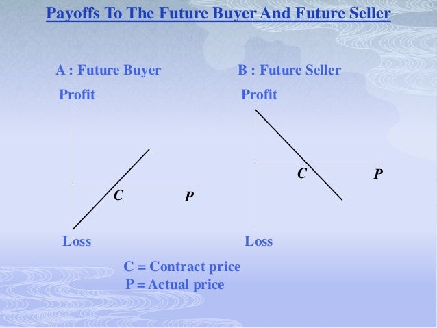 Options trading mechanism