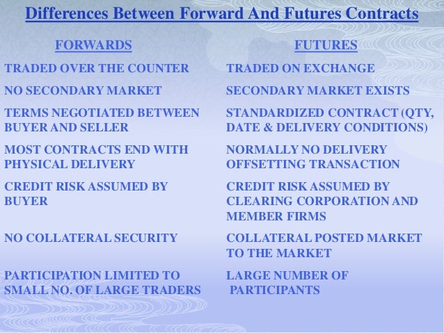 trading mechanism of futures contract