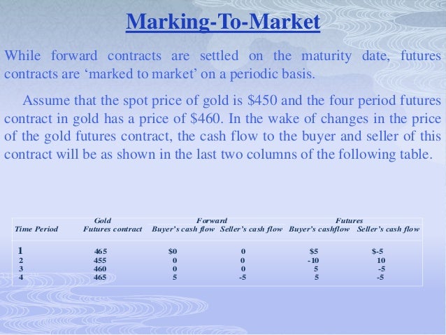 trading mechanism of futures contract