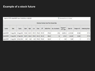 Example of a stock future
 