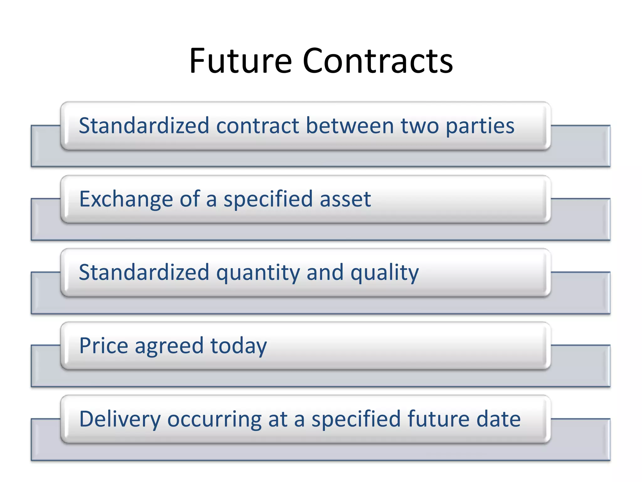 Future Contracts
Standardized contract between two parties

Exchange of a specified asset

Standardized quantity and quality

Price agreed today

Delivery occurring at a specified future date
 