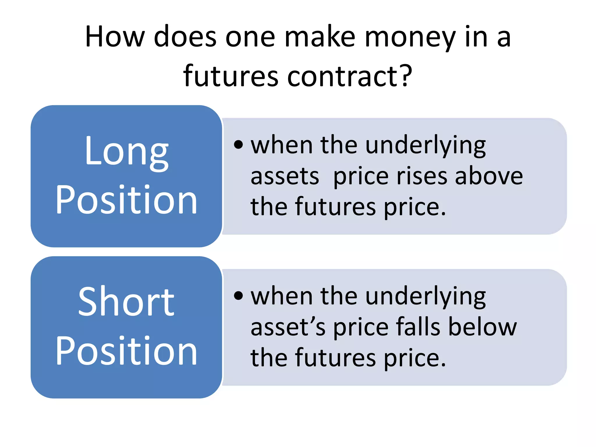 How does one make money in a
       futures contract?

 Long      • when the underlying
             assets price rises above
Position     the futures price.


 Short     • when the underlying
             asset’s price falls below
Position     the futures price.
 