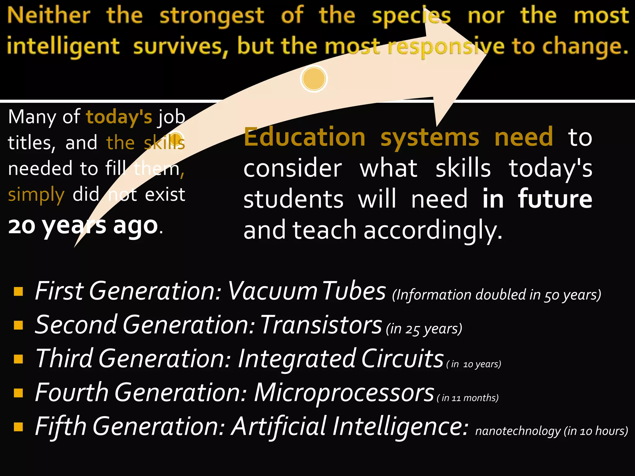 Many of today's job 
titles, and the skills 
needed to fill them, 
simply did not exist 
20 years ago. 
Education systems need to 
consider what skills today's 
students will need in future 
and teach accordingly. 
 First Generation:VacuumTubes (Information doubled in 50 years) 
 Second Generation:Transistors (in 25 years) 
 Third Generation: Integrated Circuits( in 10 years) 
 Fourth Generation: Microprocessors( in 11 months) 
 Fifth Generation: Artificial Intelligence: nanotechnology (in 10 hours) 
 
