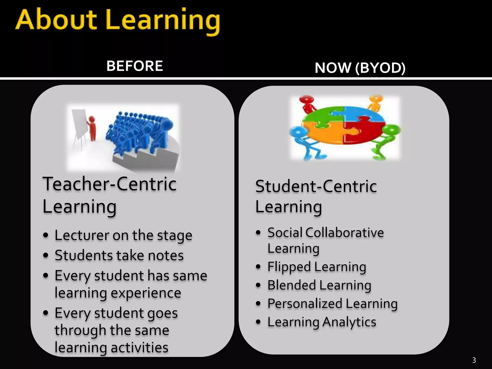 Teacher-Centric 
Learning 
• Lecturer on the stage 
• Students take notes 
• Every student has same 
learning experience 
• Every student goes 
through the same 
learning activities 
Student-Centric 
Learning 
• Social Collaborative 
Learning 
• Flipped Learning 
• Blended Learning 
• Personalized Learning 
• Learning Analytics 
3 
BEFORE NOW (BYOD) 
 
