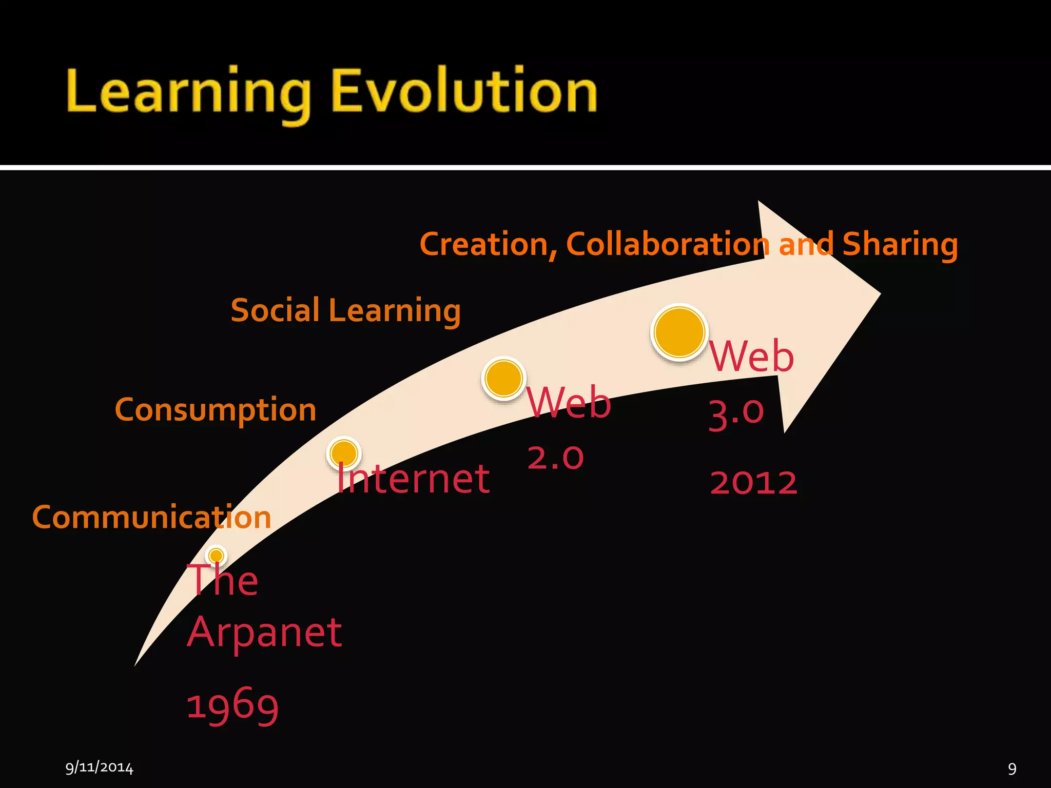 Creation, Collaboration and Sharing 
Social Learning 
Internet 
Consumption 
Communication 
The 
Arpanet 
1969 
Web 
2.0 
Web 
3.0 
2012 
9/11/2014 9 
 