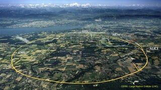 CERN - Large Hadron Collider (LHC)
 