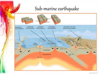 Sub-marine earthquake
Underwater earthquake occur at the bottom of ocean
Leading to cause tsunami
 plate tectonics helps to explain the cause of submarine earthquakes
I. Convergent plate boundary
 older, and denser plate moves below the lighter plate.
 Ex:-Great Sumatran fault
II. Transform plate boundary
 two plates will slide past each other
 Ex:-Owen fracture zone
III. Divergent plate boundary
 two plates are moving away from each other
 Ex:-Carlsberg ridge,90E ridge
 