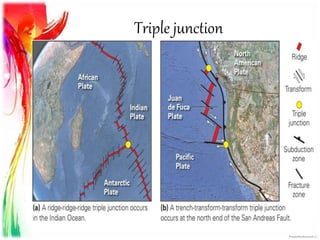 Triple junction
*A point where the boundaries of three tectonic plates meet.
*Three boundaries will be one of 3 types - a ridge (R), trench (T)
or transform fault (F)
*The Rodrigues Triple Junction is a R-R-R triple junction in the
southern Indian Ocean, where the African, the Indo-Australian and
the Antarctic Plates meet.
*Potential zones for earthquake
Aulacogen:-An aulacogen is a failed arm of a triple junction.
-Cause massive earthquakes
 