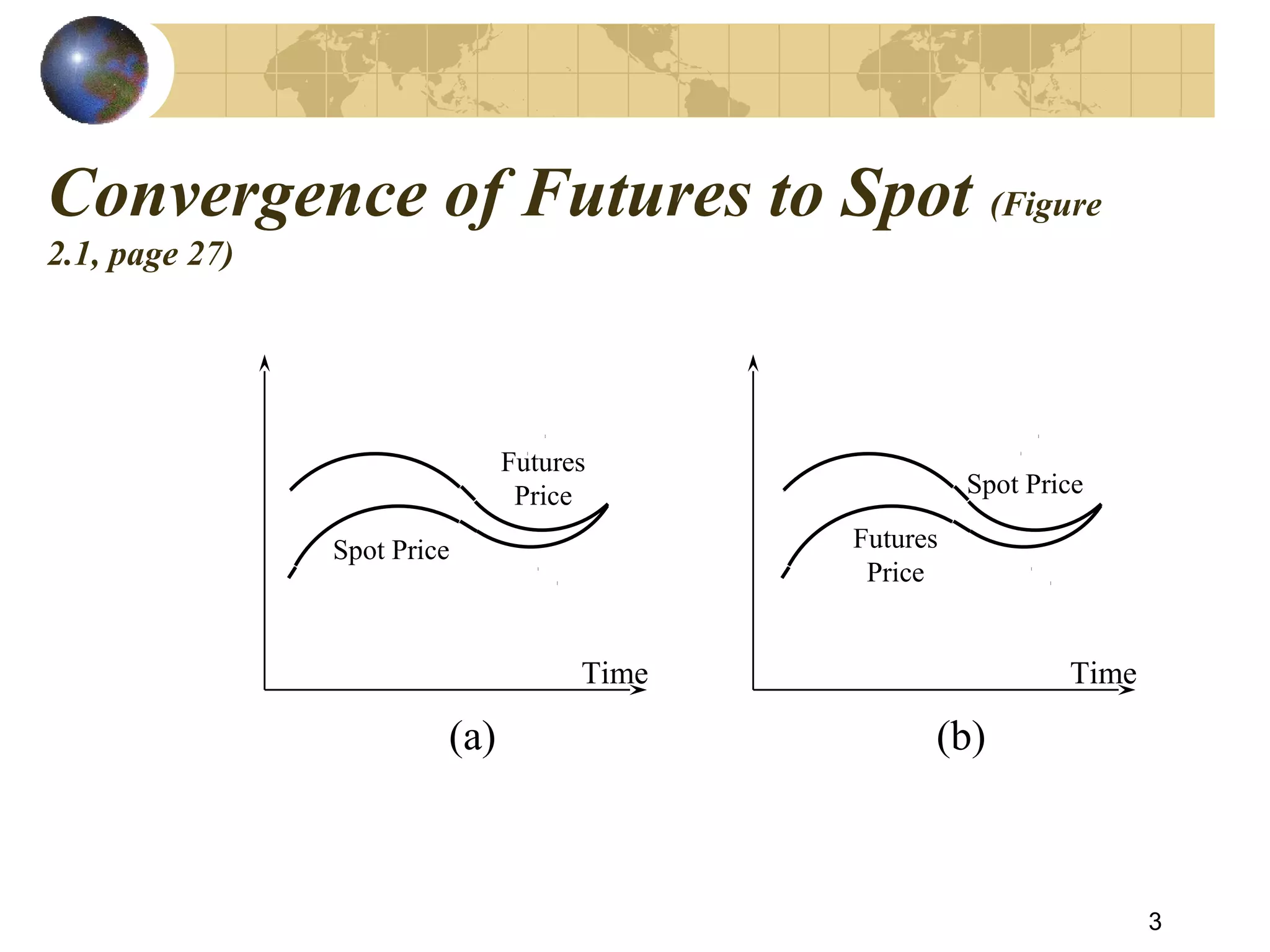 Future Contract Graph Example Futures contract | PPT