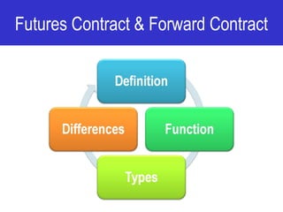 Futures Contract & Forward Contract
 