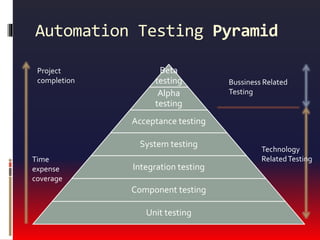 manual & automation testing | PPTX