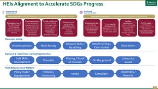 NON-STATE ACTORS’ ROLE FOR ACCELERATING SDGs Building Future Green ...