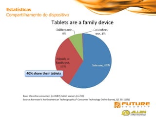 Estatísticas
Compartilhamento do dispositivo
 