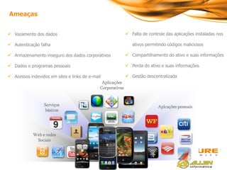 Ameaças


 Vazamento dos dados                                        Falta de controle das aplicações instaladas nos

 Autenticação falha                                           ativos permitindo códigos maliciosos

 Armazenamento inseguro dos dados corporativos              Compartilhamento do ativo e suas informações

 Dados e programas pessoais                                 Perda do ativo e suas informações

 Acessos indevidos em sites e links de e-mail               Gestão descentralizada
                                              Aplicações
                                             Corporativas


                  Serviços                                                  Aplcações pessoais
                   básicos




            Web e redes
             Sociais
 