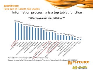 Estatísticas
Para que os Tablets são usados
 