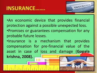 INSURANCE…….
•An economic device that provides financial
protection against a possible unexpected loss.
•Promises or guarantees compensation for any
probable future losses.
•Insurance is a mechanism that provides
compensation for pre-financial value of the
asset in case of loss and damage (Gopala
krishna, 2008).
 