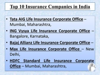 Top 10 Insurance Companies in India
• Tata AIG Life Insurance Corporate Office –
Mumbai, Maharashtra,
• ING Vysya Life Insurance Corporate Office –
Bangalore, Karnataka,
• Bajaj Allianz Life Insurance Corporate Office –
• Max Life Insurance Corporate Office – New
Delhi,
• HDFC Standard Life Insurance Corporate
Office – Mumbai, Maharashtra,
 