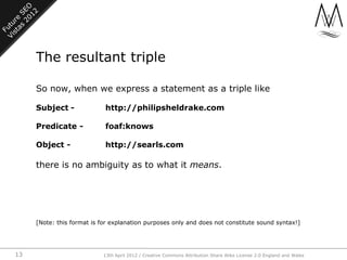 The resultant triple

     So now, when we express a statement as a triple like

     Subject -              http://philip...