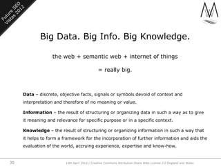 Big Data. Big Info. Big Knowledge.

                  the web + semantic web + internet of things

                       ...