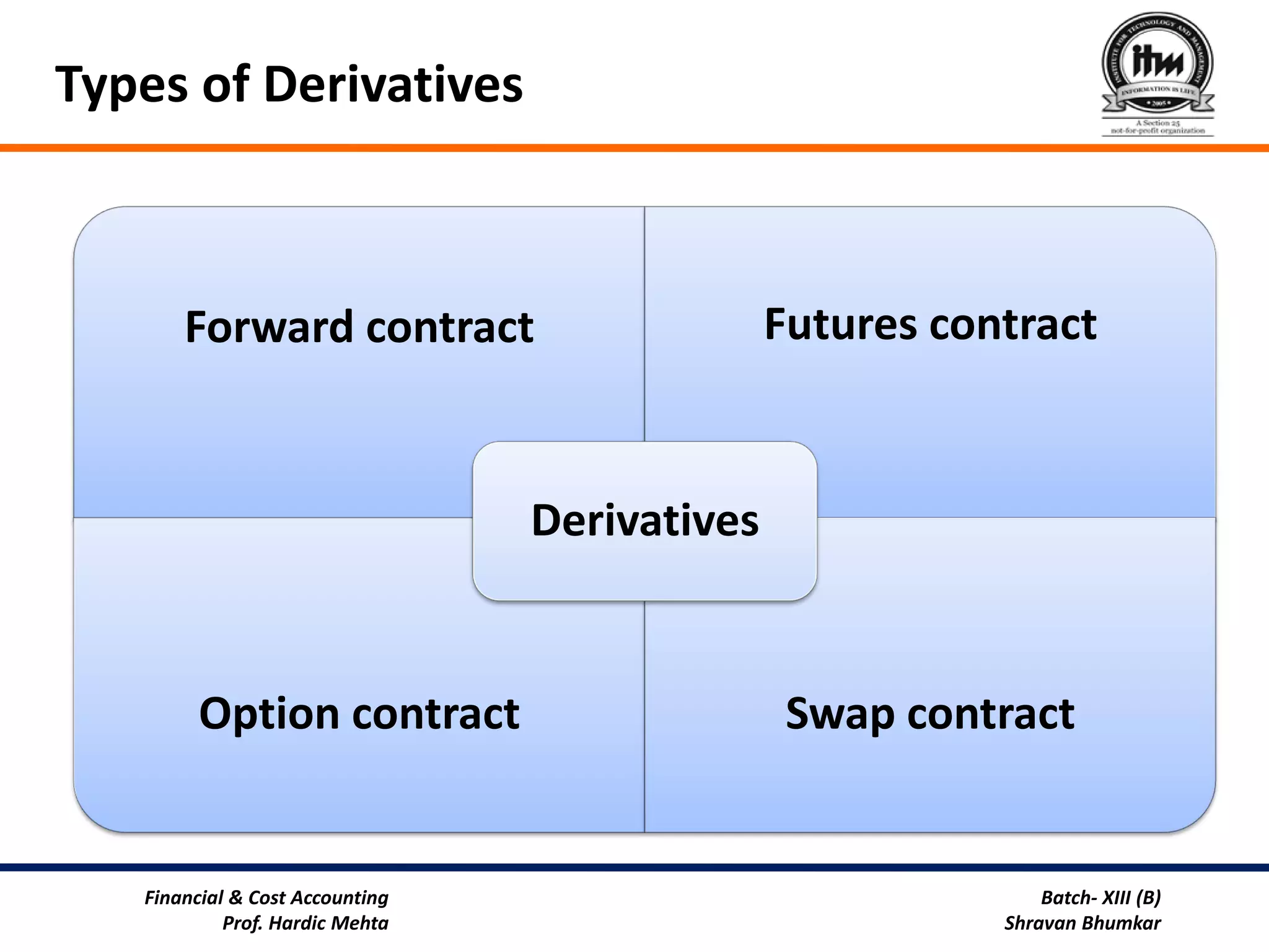Types of Derivatives



       Forward contract                        Futures contract


                                 Derivatives


        Option contract                         Swap contract


   Financial & Cost Accounting                                Batch- XIII (B)
            Prof. Hardic Mehta                            Shravan Bhumkar
 