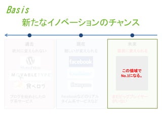 Basis
   新たなイノベーションのチャンス

    過去            現在              未来
 絶対に変えられない    難しいが変えられる        容易に変えられる




                                 ？
                                この領域で
                                No.1になる。




ブログを始めとしたロ   Facebookなどのリアル   まだビッグプレイヤー
グ系サービス       タイム系サービスなど       がいない
 