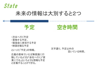 State
    未来の情報は大別すると２つ

        予定              空き時間
  ・渋谷へ行く予定
  ・買物する予定、
  ・勉強会に参加する予定
  ・映画を観る予定
                      文字通り、予定以外の
  といった「予定」の情報。
                              空いている時間。
  広義の意味でいえば無意識に行
  動しているような「会社へ行く」「営
  業にでる」というような情報も予定
  と定義することができる。
 