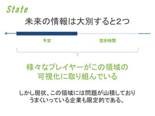 State
    未来の情報は大別すると２つ

        予定       空き時間




    様々なプレイヤーがこの領域の
     可視化に取り組んでいる

   しかし現状、この領域には問題が山積しており
     うまくいっている企業も限定的である。
 