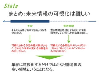 State
 まとめ：未来情報の可視化は難しい

         予定               空き時間
  そもそもさほど共有できるような予   空き時間を可視化するだけでは情
  定がない。              報やコンテンツとしての価値が低い。




  可視化される予定の絶対数が少な 可視化する必然性やメリットがない
  く、なかなか未来が変わる体験を生 （分かりづらい）ためメインストリー
  み出しづらい。          ムになりにくい。




  単純に可視化するだけではかなり難易度の
  高い領域ということになる。
 