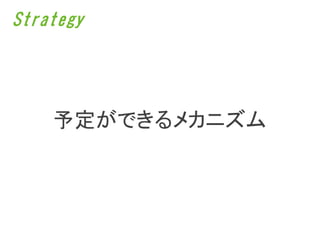 Strategy




    予定ができるメカニズム
 