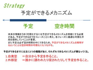 Strategy
        予定ができるメカニズム

         予定             空き時間
  未来の情報をうまく可視化するには予定ができるメカニズムを明確にする必要
  がある。予定ができるまでをフェーズごとに考え、各フェーズに最適な可視化手
  段を提供していくことが重要。
  また予定は必ず空き時間の中にできるため、予定ができるメカニズムを解明す
  るということは空き時間の可視化にもつながる。

予定ができるまでには主に2つの種類があり、それぞれできるメカニズムが異なってくる。

1.自発型   ＝自分から予定を作ること。
2.外部型   ＝誰かに誘われたり促されたりして予定を作ること。
 