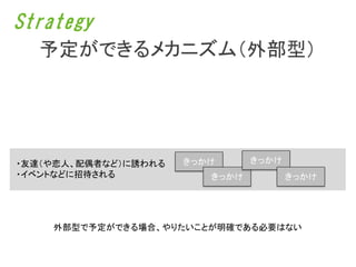Strategy
  予定ができるメカニズム（外部型）




・友達（や恋人、配偶者など）に誘われる   きっかけ      きっかけ
・イベントなどに招待される            きっかけ          きっかけ




    外部型で予定ができる場合、やりたいことが明確である必要はない
 