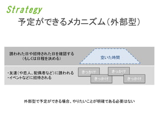 Strategy
  予定ができるメカニズム（外部型）


誘われた日や招待された日を確認する
   （もしくは日程を決める）              空いた時間


・友達（や恋人、配偶者など）に誘われる   きっかけ      きっかけ
・イベントなどに招待される            きっかけ          きっかけ




    外部型で予定ができる場合、やりたいことが明確である必要はない
 