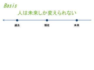 Basis
        人は未来しか変えられない

    過去       現在    未来
 