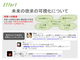 Effort
    未来の欲求の可視化について
未来への欲求
                     MIB3観たい              鮨食べたい
未来への欲求は潜在・顕在問わず存在
しているが、今までこれを可視化できる             オシャレcafé
プラットフォームがなかった。                  行きたい
                     インカ展                 ミニ四駆
                     行きたい                  したい


 既存のSNSでも欲求を
可視化している人がいる
 
