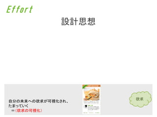 Effort
             設計思想




                    欲求
自分の未来への欲求が可視化され、
たまっていく
 ＝（欲求の可視化）
 