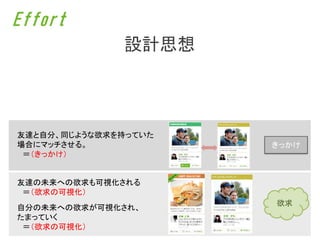 Effort
              設計思想



友達と自分、同じような欲求を持っていた
場合にマッチさせる。            きっかけ
 ＝（きっかけ）


友達の未来への欲求も可視化される
 ＝（欲求の可視化）
                      欲求
自分の未来への欲求が可視化され、
たまっていく
 ＝（欲求の可視化）
 
