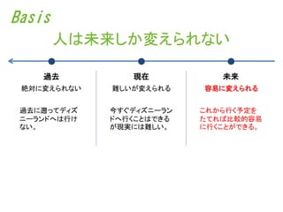 Basis
        人は未来しか変えられない

    過去          現在           未来
 絶対に変えられない   難しいが変えられる    容易に変えられる


 過去に遡ってディズ   今すぐディズニーラン   これから行く予定を
 ニーランドへは行け   ドへ行くことはできる   たてれば比較的容易
 ない。         が現実には難しい。    に行くことができる。
 