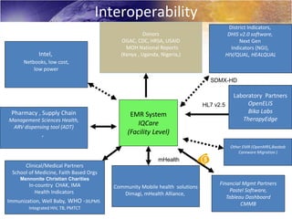 Interoperability
                                                                                        District Indicators,
                                                    Donors                              DHIS v2.0 software,
                                          OGAC, CDC, HRSA, USAID                             Next Gen
                                            MOH National Reports                         Indicators (NGI),
            Intel,                        (Kenya , Uganda, Nigeria,)                   HIV/QUAL, HEALQUAL
      Netbooks, low cost,
          low power

                                                                              SDMX-HD

                                                                                          Laboratory Partners
                                                                            HL7 v2.5           OpenELIS
 Pharmacy , Supply Chain                                                                       Bika Labs
                                              EMR System
Management Sciences Health,                                                                  TherapyEdge
 ARV dispensing tool (ADT)
                                                 IQCare
              ,                              (Facility Level)
                                                                                         Other EMR (OpenMRS,Baobab
                                                                                             Careware Migration )
                                                          mHealth
      Clinical/Medical Partners
 School of Medicine, Faith Based Orgs
    Mennonite Christian Charities
        In-country CHAK, IMA                                                      Financial Mgmt Partners
                                        Community Mobile health solutions
           Health Indicators                                                          Pastel Software,
                                           Dimagi, mHealth Alliance,
                                                                                     Tableau Dashboard
Immunization, Well Baby, WHO -3ILPMS                                                       CMMB
        Integrated HIV, TB, PMTCT
 