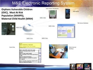 M&E Electronic Reporting System
                                                                     Solar Power Cell phones
Orphans Vulnerable Children
                                                                                                     PDA device
(OVC), Most At Risk
Population (MARPS),
Maternal Child Health (MNH)
                                                                                                              Ms Access Database




                   Excel
                   PMTCT MONTHLY REPORT
                   PMTCT Antenatal Clinic (ANC) Monthly
      Excel Only   Summary Form                                                                Web Internet
                                                               118                             Desktop
                   ANC 01. New ANC clients this month           8
                   ANC 02. Previously known to be HIV
                   positive                                     17
                   ANC 03. Total number tasted                 574
                   ANC 04. Number of new client had HIV test
                   at ANC                                      277
                   ANC 05. Tested HIV-Positive                  37
                   ANC 06. Post-test counseled for positive
                   and negative                                574
                   ANC 07. Number of partners tested for HIV   16
                   ANC 08. Tested HIV-Positive                 4
 