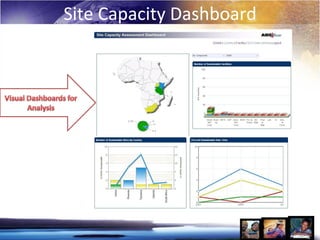 Site Capacity Dashboard
 