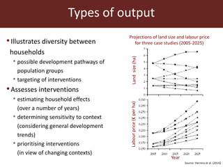Agricultural futures in the humid tropics: A multi-scale approach	