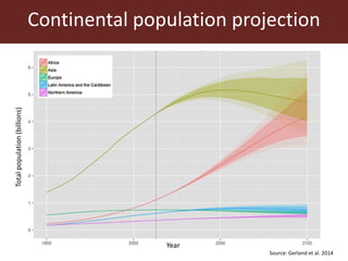 Agricultural futures in the humid tropics: A multi-scale approach	