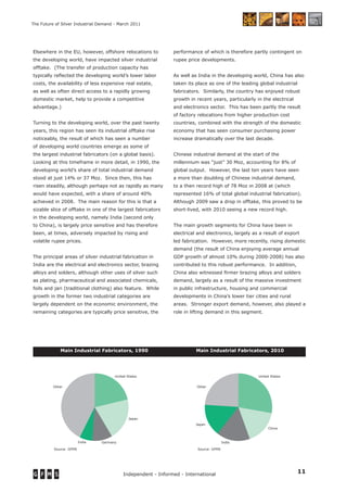 11Independent - Informed - International
The Future of Silver Industrial Demand - March 2011
Elsewhere in the EU, however, offshore relocations to
the developing world, have impacted silver industrial
offtake. (The transfer of production capacity has
typically reﬂected the developing world’s lower labor
costs, the availability of less expensive real estate,
as well as often direct access to a rapidly growing
domestic market, help to provide a competitive
advantage.)
Turning to the developing world, over the past twenty
years, this region has seen its industrial offtake rise
noticeably, the result of which has seen a number
of developing world countries emerge as some of
the largest industrial fabricators (on a global basis).
Looking at this timeframe in more detail, in 1990, the
developing world’s share of total industrial demand
stood at just 14% or 37 Moz. Since then, this has
risen steadily, although perhaps not as rapidly as many
would have expected, with a share of around 40%
achieved in 2008. The main reason for this is that a
sizable slice of offtake in one of the largest fabricators
in the developing world, namely India (second only
to China), is largely price sensitive and has therefore
been, at times, adversely impacted by rising and
volatile rupee prices.
The principal areas of silver industrial fabrication in
India are the electrical and electronics sector, brazing
alloys and solders, although other uses of silver such
as plating, pharmaceutical and associated chemicals,
foils and jari (traditional clothing) also feature. While
growth in the former two industrial categories are
largely dependent on the economic environment, the
remaining categories are typically price sensitive, the
performance of which is therefore partly contingent on
rupee price developments.
As well as India in the developing world, China has also
taken its place as one of the leading global industrial
fabricators. Similarly, the country has enjoyed robust
growth in recent years, particularly in the electrical
and electronics sector. This has been partly the result
of factory relocations from higher production cost
countries, combined with the strength of the domestic
economy that has seen consumer purchasing power
increase dramatically over the last decade.
Chinese industrial demand at the start of the
millennium was “just” 30 Moz, accounting for 8% of
global output. However, the last ten years have seen
a more than doubling of Chinese industrial demand,
to a then record high of 78 Moz in 2008 at (which
represented 16% of total global industrial fabrication).
Although 2009 saw a drop in offtake, this proved to be
short-lived, with 2010 seeing a new record high.
The main growth segments for China have been in
electrical and electronics, largely as a result of export
led fabrication. However, more recently, rising domestic
demand (the result of China enjoying average annual
GDP growth of almost 10% during 2000-2008) has also
contributed to this robust performance. In addition,
China also witnessed ﬁrmer brazing alloys and solders
demand, largely as a result of the massive investment
in public infrastructure, housing and commercial
developments in China’s lower tier cities and rural
areas. Stronger export demand, however, also played a
role in lifting demand in this segment.
Main Industrial Fabricators, 1990 Main Industrial Fabricators, 2010
Other
India Germany
Japan
United States
Source: GFMS
Other
Japan
India
China
United States
Source: GFMS
 