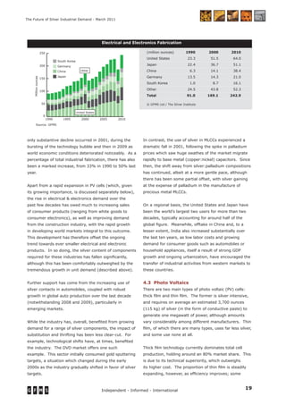 19Independent - Informed - International
The Future of Silver Industrial Demand - March 2011
only substantive decline occurred in 2001, during the
bursting of the technology bubble and then in 2009 as
world economic conditions deteriorated noticeably. As a
percentage of total industrial fabrication, there has also
been a marked increase, from 33% in 1990 to 50% last
year.
Apart from a rapid expansion in PV cells (which, given
its growing importance, is discussed separately below),
the rise in electrical & electronics demand over the
past few decades has owed much to increasing sales
of consumer products (ranging from white goods to
consumer electronics), as well as improving demand
from the construction industry, with the rapid growth
in developing world markets integral to this outcome.
This development has therefore offset the ongoing
trend towards ever smaller electrical and electronic
products. In so doing, the silver content of components
required for these industries has fallen signiﬁcantly,
although this has been comfortably outweighed by the
tremendous growth in unit demand (described above).
Further support has come from the increasing use of
silver contacts in automobiles, coupled with robust
growth in global auto production over the last decade
(notwithstanding 2008 and 2009), particularly in
emerging markets.
While the industry has, overall, beneﬁted from growing
demand for a range of silver components, the impact of
substitution and thrifting has been less clear-cut. For
example, technological shifts have, at times, beneﬁted
the industry. The DVD market offers one such
example. This sector initially consumed gold sputtering
targets, a situation which changed during the early
2000s as the industry gradually shifted in favor of silver
targets.
In contrast, the use of silver in MLCCs experienced a
dramatic fall in 2001, following the spike in palladium
prices which saw huge swathes of the market migrate
rapidly to base metal (copper:nickel) capacitors. Since
then, the shift away from silver:palladium compositions
has continued, albeit at a more gentle pace, although
there has been some partial offset, with silver gaining
at the expense of palladium in the manufacture of
precious metal MLCCs.
On a regional basis, the United States and Japan have
been the world’s largest two users for more than two
decades, typically accounting for around half of the
global ﬁgure. Meanwhile, offtake in China and, to a
lesser extent, India also increased substantially over
the last ten years, as low labor costs and growing
demand for consumer goods such as automobiles or
household appliances, itself a result of strong GDP
growth and ongoing urbanization, have encouraged the
transfer of industrial activities from western markets to
these countries.
4.3 Photo Voltaics
There are two main types of photo voltaic (PV) cells:
thick ﬁlm and thin ﬁlm. The former is silver intensive,
and requires on average an estimated 3,700 ounces
(115 kg) of silver (in the form of conductive paste) to
generate one megawatt of power, although amounts
vary considerably among different manufacturers. Thin
ﬁlm, of which there are many types, uses far less silver,
and some use none at all.
Thick ﬁlm technology currently dominates total cell
production, holding around an 80% market share. This
is due to its technical superiority, which outweighs
its higher cost. The proportion of thin ﬁlm is steadily
expanding, however, as efﬁciency improves; some
(million ounces) 1990 2000 2010
United States 23.3 51.5 64.0
Japan 22.4 36.7 51.1
China 6.3 14.1 38.4
Germany 13.5 14.3 21.0
South Korea 1.0 8.7 16.1
Other 24.5 43.8 52.3
Total 91.0 169.1 242.9
Electrical and Electronics Fabrication
© GFMS Ltd / The Silver Institute
0
50
100
150
200
250
20102005200019951990
Other
Japan
United States
China
Germany
South Korea
Source: GFMS
Millionounces
Source: GFMS
 